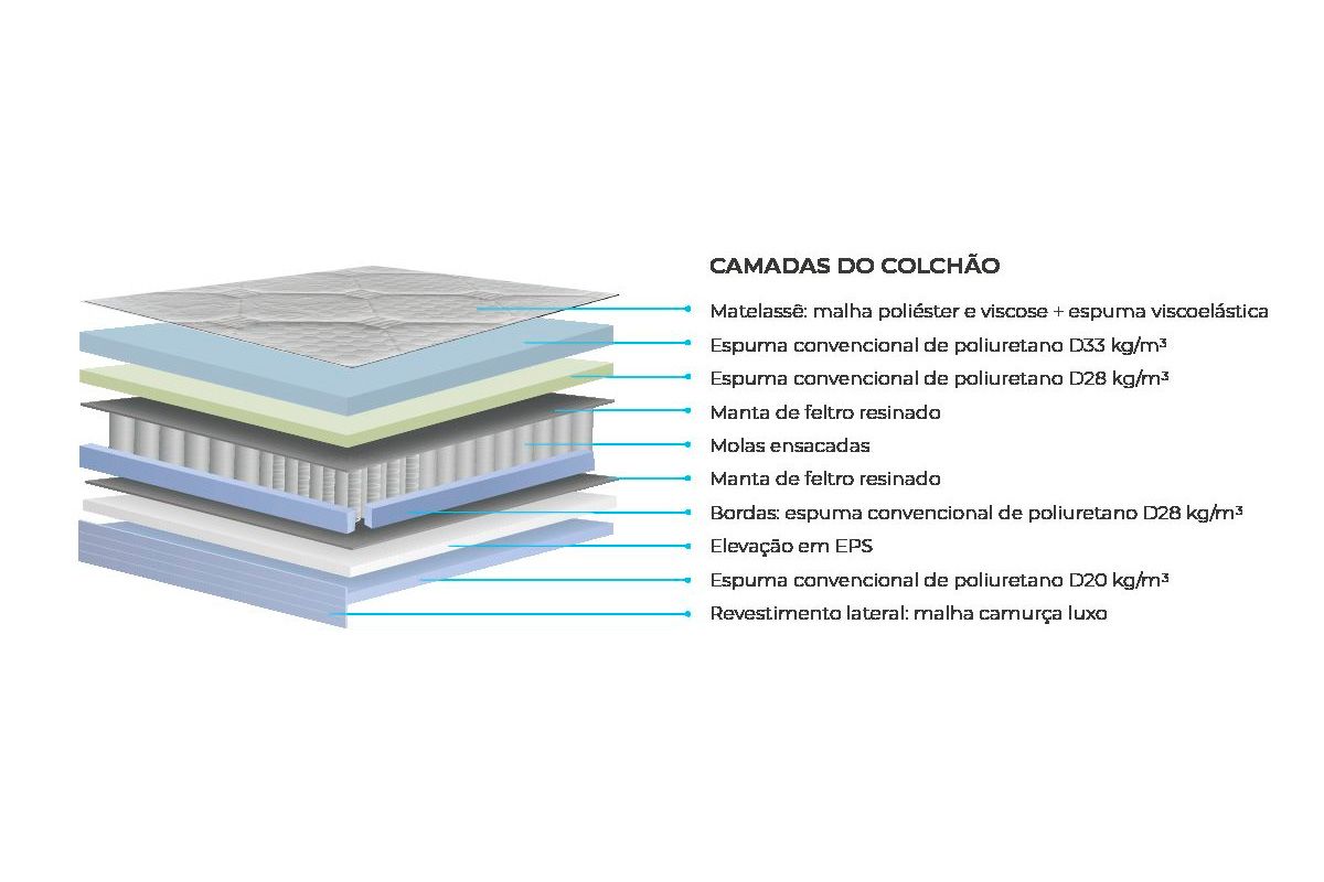 Cama Box CRC +Colchão Molas Garnet Polar