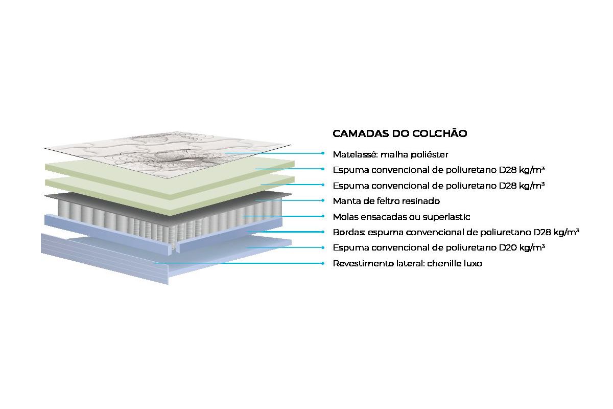 Cama Box Baú CRC +Colchão Molas Safira Polar