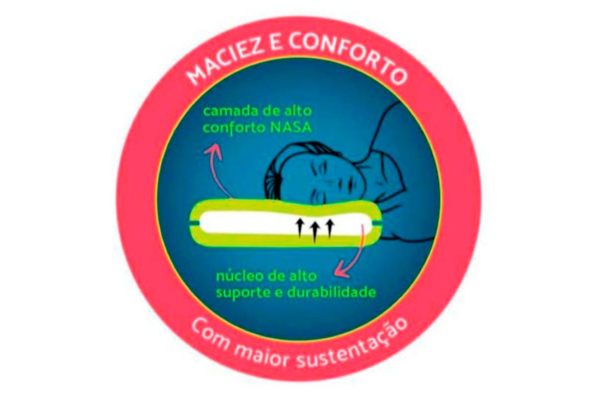Travesseiro Viscoelástico Kit 2Un 3D DT3240 Duoflex