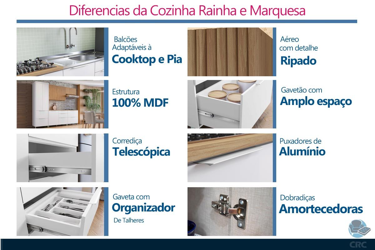 Cozinha Completa Nesher 5 Peças Rainha e Marquesa C5P110