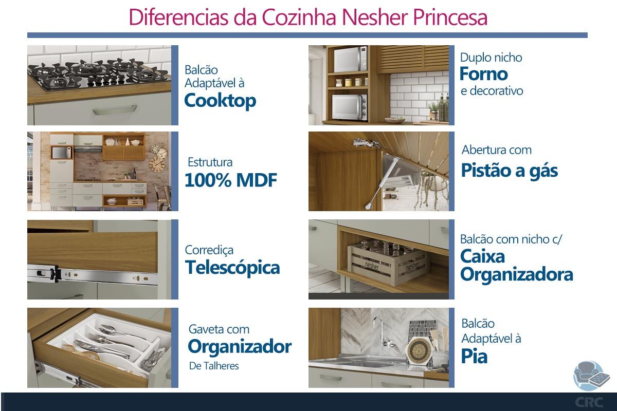Cozinha Completa Nesher 2 Peças Princesa C2P45