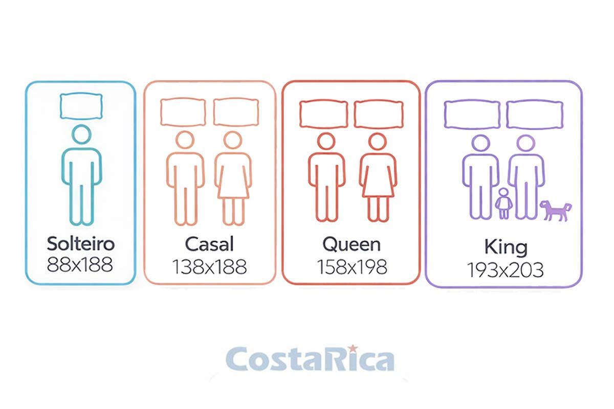 Colchão Ortopédico Paropas D65 Max Sono Colchão Ortopédico Paropas D65 Max Sono