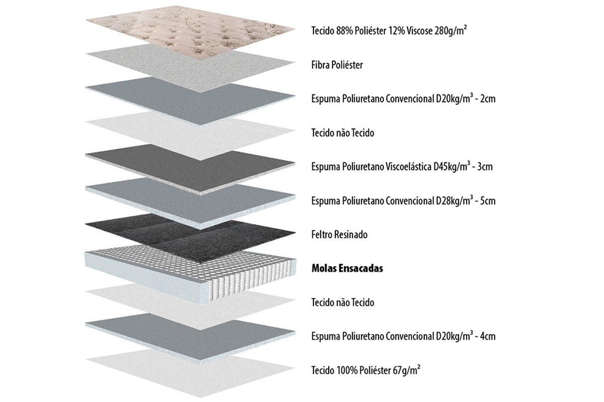Cama Box Baú CRC +Colchão Molas Imperatore Herval