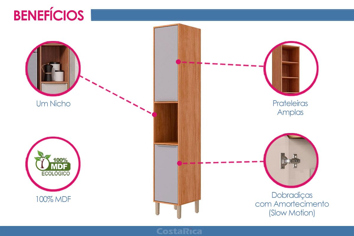 Paneleiro Cozinha MGM Celeste c/2 Portas 37cm